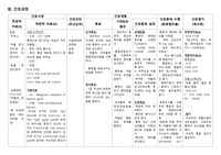 [a+] 갑상선암 간호과정-급성통증, 지식부족, 고체온