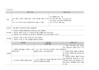 지역사회간호실습 방문간호 간호과정(영양 불균형)
