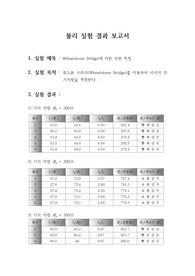 [저항값측정], [휘스톤 브리지], [대학리포트] [중간고사 리포트] 휘스톤 브리지 측정 결과에 관한 보고서로 A+맞은 작품입니다.