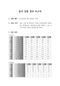 물리레포트- RLC회로에 의한 임피던스 측정에 관한 보고서