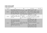 A+자료 치료적의사소통 기법의 정의,상황 분석및 평가, 치료적 단계