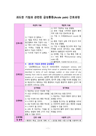 기침과 관련된 급성통증 간호과정