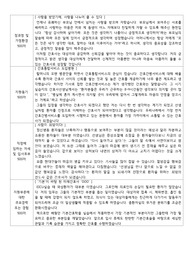 2018 동국대일산병원 자기소개서