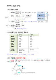 산업안전기사필기(4과목-건설안전기술)