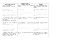 정신간호학레포트, 커뮤니케이션스킬, 의사소통 스킬 레포트입니다. a+ 자료입니다. 각 상황에 맞게 중재스킬 넣었습니다.