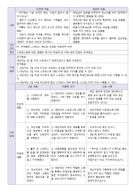 비효과적 대처, 폭력위험성  (간호과정 목표 계획 수행 이론적근거 평가)