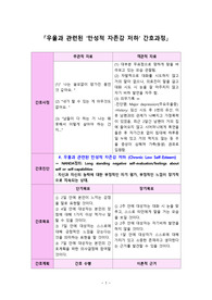 우울증 자존감저하 간호과정