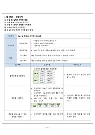 골관절염 간호과정3개