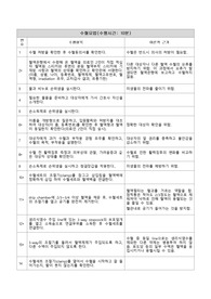 [핵심기본간호술] 수혈요법 프로토콜,이론적근거