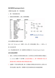 중국어판 토폴로스 솔트 리포트 (Topological Sort - 拓扑排序)
