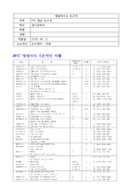 [Ayeun]컴퓨터구조 PIC 실습 보고서 + 코드포함