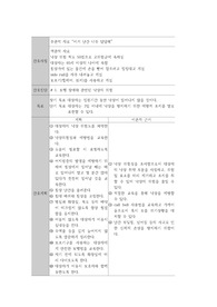 보행 장애와 관련된 낙상의 위험 간호진단 간호과정