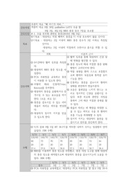 수술 부위와 관련된 통증 간호진단 간호과정