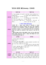 분만과 관련된 불안