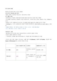 인도문화 리포트