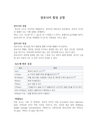 암모니아의 합성 공정법