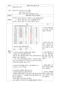 모성 제왕절개간호진단