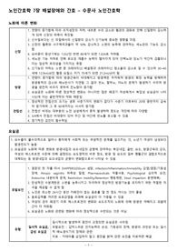 [수문사 노인간호학 정리] 노인간호학 7단원 배설장애와 간호 정리 (노화에 따른 변화, 요실금, 요로감염, 양성 전립선 비대증)