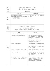 유방절제술 간호과정