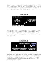 귀납적추론, 연역적추론에 대한 조사