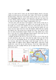 지역사회간호학/재난/지진