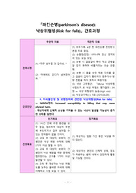 파킨슨병 낙상위험성