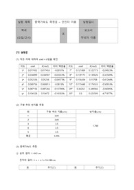 일반물리실험 - (A+)중력가속도 측정Ⅱ – 단진자 이용
