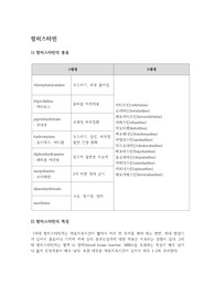 항히스타민 종류