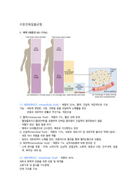 수분전해질불균형, 산염기불균형 총정리(원인, 기전, 증상, 간호)