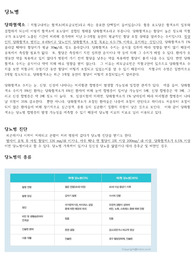 당뇨병에 쓰이는 약 총정리 [ 전문의약품, 계열별로], 인슐린까지