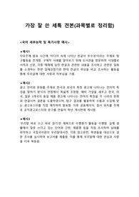 [생기부][생활기록부세특] 과목별로 가장 잘 쓴 세부 능력 및 특기 사항 작성법 예문입니다.