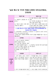 실금 증상 및 기저귀 착용과 관련된 피부손상위험성