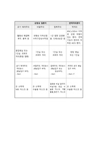 감염성질환자 격리 및 역격리