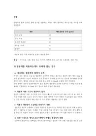 빈혈 [약물학,약리학, 철분제 종류, 복약지도]