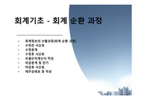 회계기초-회계 순환 과정-회계순환과정