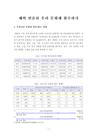 [보고서]해외 반출된 우리 문화재 환수하기(문화재 반출,환수 현황, 환수사례, 환수방법제시,백제금동관음상)