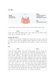 치주 질환