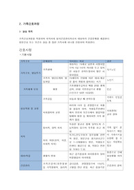 #지역사회간호학 가족간호과정 A+ 간호사정 가계도 외부체계도 간호과정 진단2개 간호과정1개
