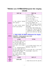 욕창 피부통합성장애