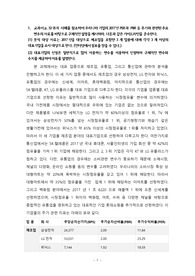 교과서 p. 32-35의 사례를 참조하여 우리나라 기업의 2017년 PER과 PBR 등 주가와 관련된 주요 변수의 자료를 바탕으로 구체적인 설명을 제시하라. 다음과 같은 가이드라인을 준수한다.