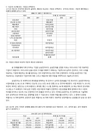 코스피 기업 중 순이익이 양(+)의 값이며, 배당을 지급하는 기업을 선택한다
