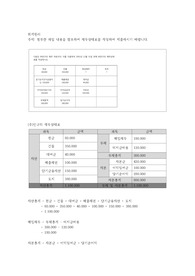 첨부한 파일 내용을 참조하여 재무상태표를 작성하여 제출하시기 바랍니다