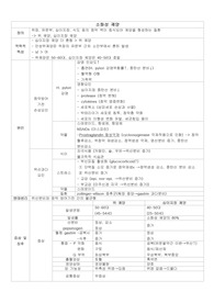 소화성 궤양, 약물, 간호