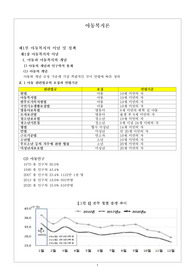 아동복지론