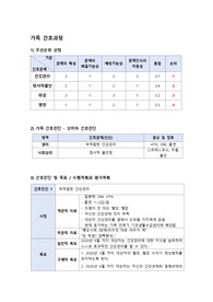 지역사회 실습, CASE, 가족 간호과정, 간호과정만 2개 (1. 부적절한 건강관리 2. 정서적 불안정)