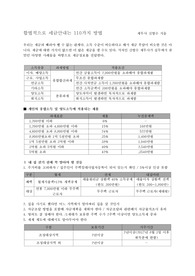 합법적으로 세금안내는 110가지 방법