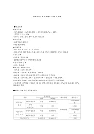 합법적으로 세금 안내는 110가지 방법