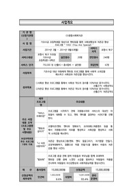 [프리미엄자료][A+][사회복지론]프로그램개발과평가-기초수급 초등학생을 멘토링을 통한 사회성향상과자존감향상프로그램