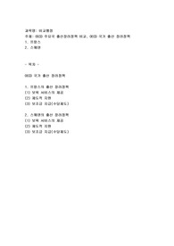OECD 주요국 출산장려정책 비교, OECD 국가 출산 장려정책(프랑스, 스웨덴)