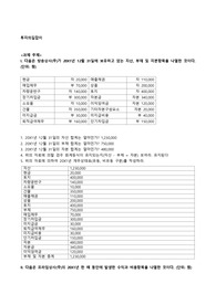 투자의길잡이
